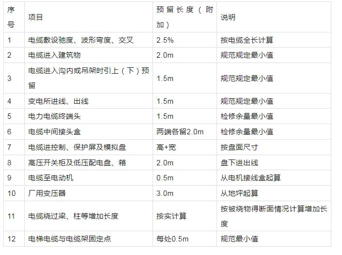 排水管支吊架怎么算工程量,给排水管道支吊架位置设置原则