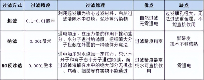家用净水器带桶的选多大的合适,家用净水器有必要安装么