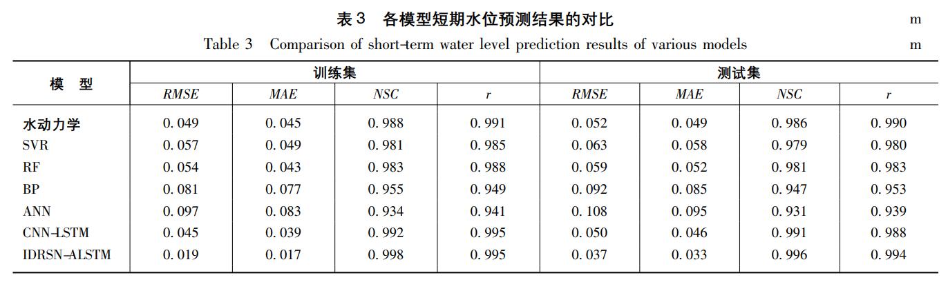 鍩轰簬lstm璐熻嵎棰勬祴,鍩轰簬lstm璐熻嵎棰勬祴寤烘ā