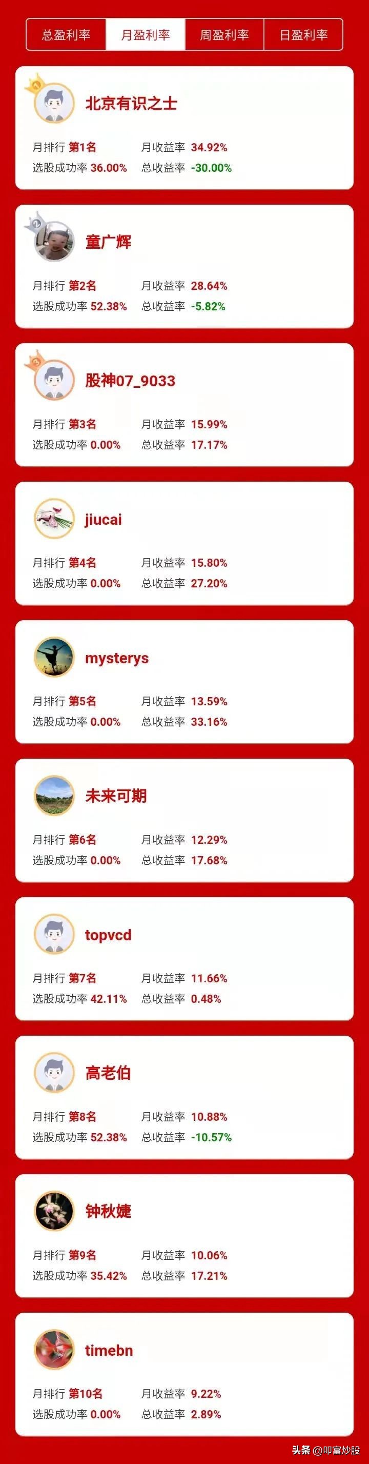 叩富网模拟期货大赛,叩富炒股大赛怎么买股票