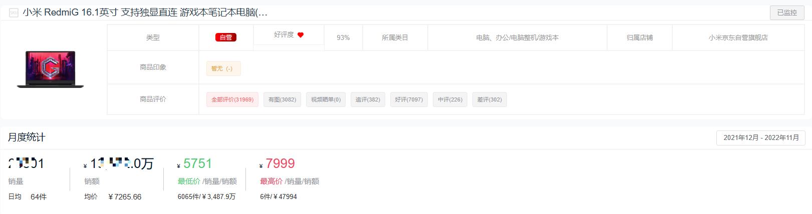 2022年度游戏本十大热门品牌销量排行榜