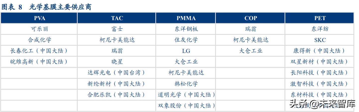 pet光学膜龙头企业,pet光学膜项目