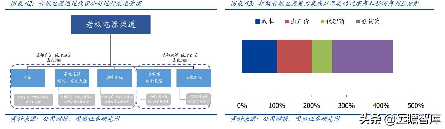 火星人集成灶型号价格展示图,火星人集成灶138升