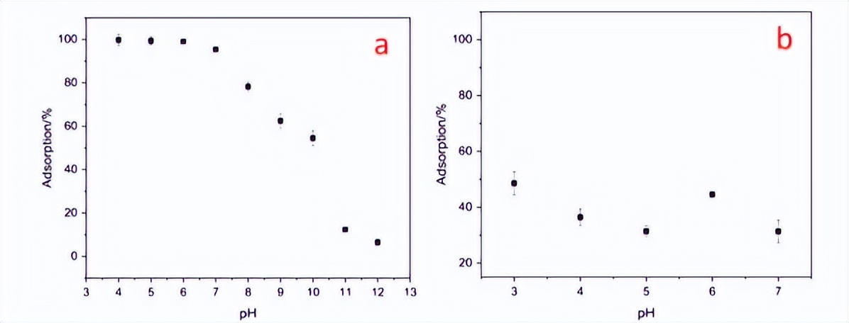 制备用于富集痕量铂（IV）的石墨烯基气凝胶吸附剂