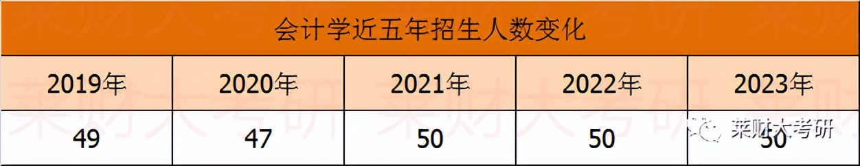 山西财经大学经济学专业考研科目,山西财经大学考研怎么样