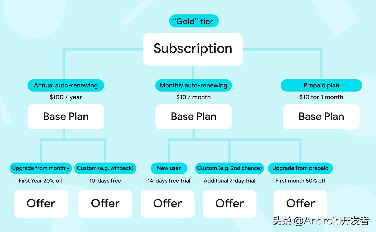 一起看app教程,一起看appios怎么激活