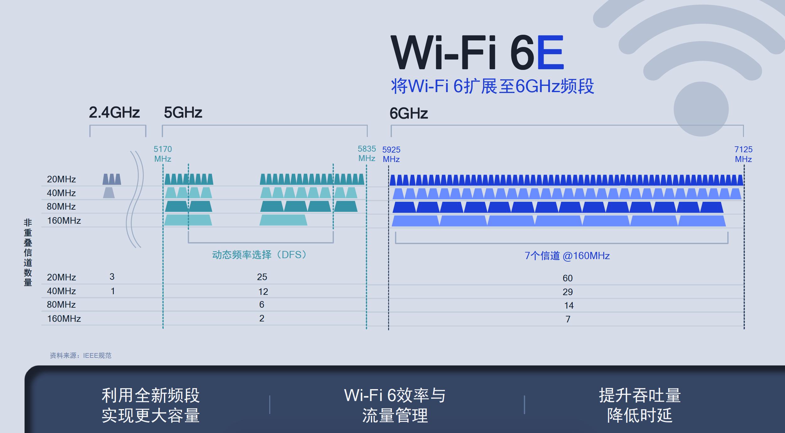 2022年公认最好的wifi家用路由器,2022年最值得入手的路由器