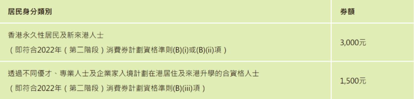 港漂申请永居 (港漂拿到永居第一件事做什么呢)