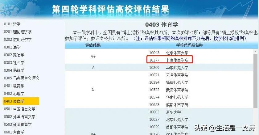 双非普通院校网络安全专业,这些双非高校却拥有a类王牌专业