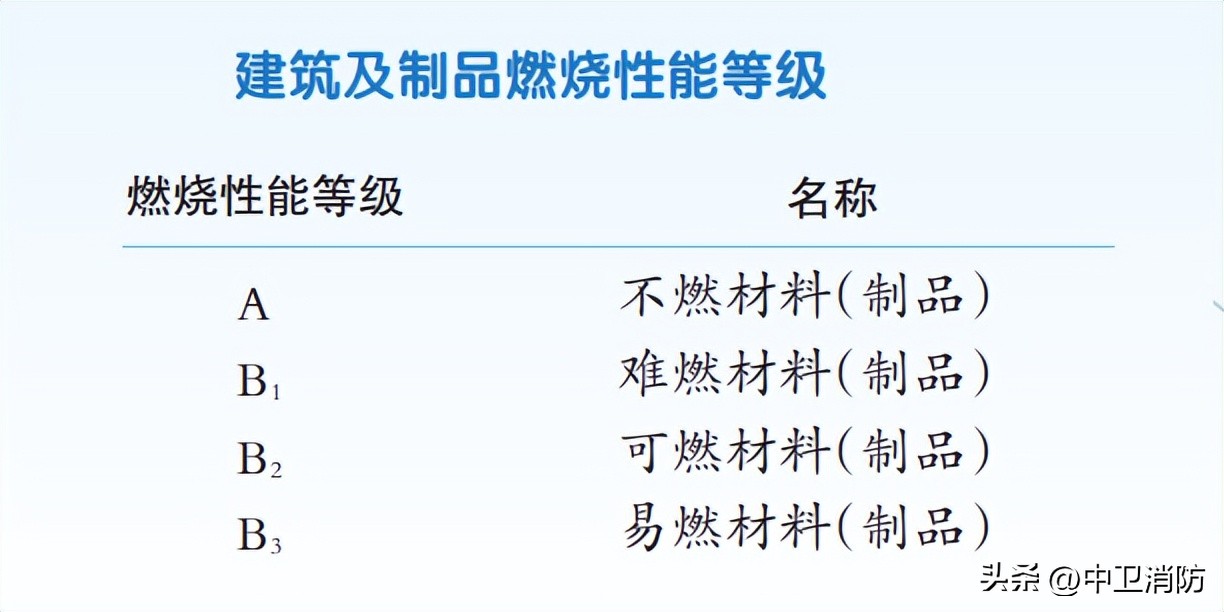 建筑保温材料为什么不能阻燃,外墙保温阻燃还是助燃