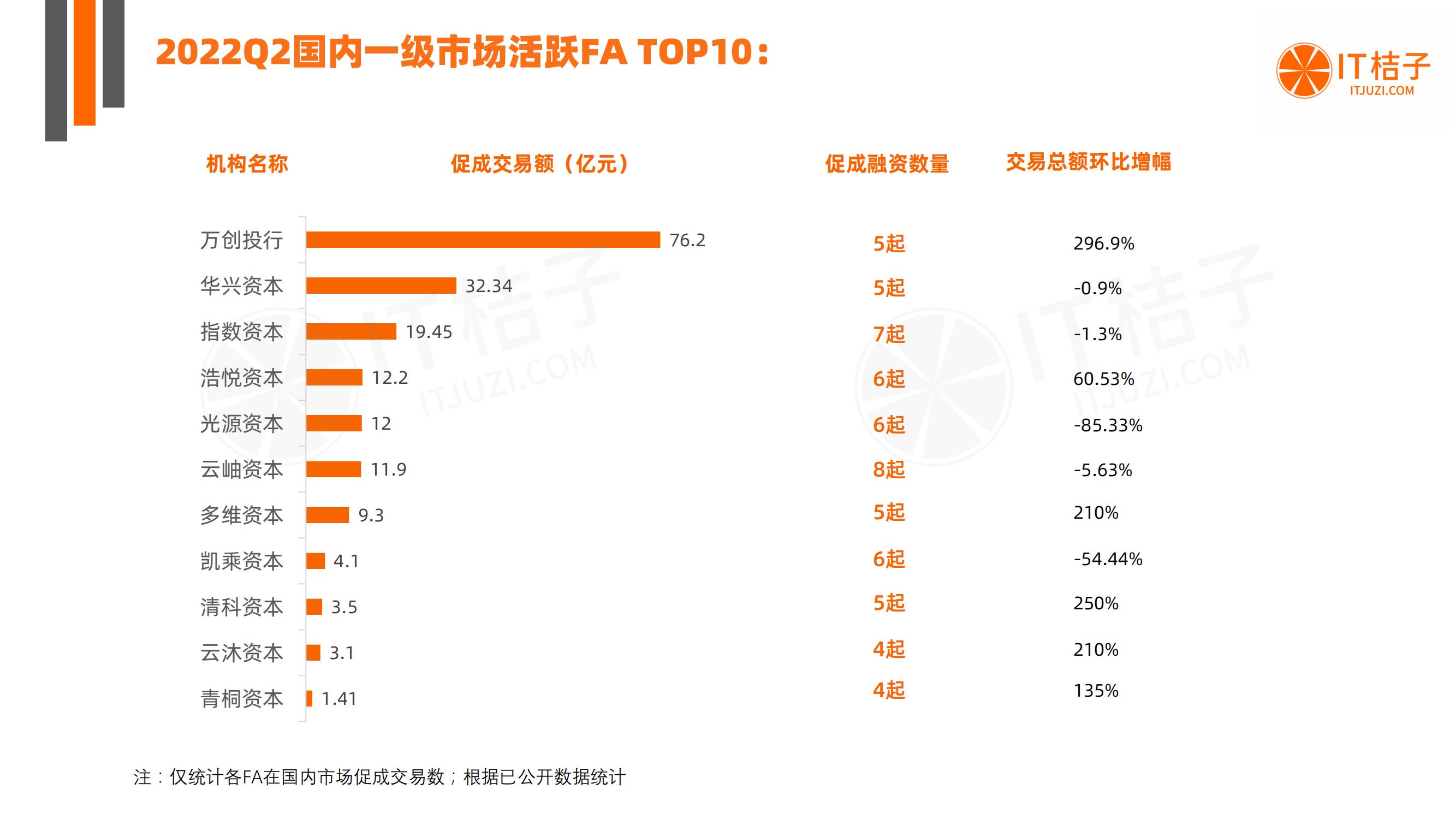 新经济最全创业投资盘点来袭,中国新经济投资趋势
