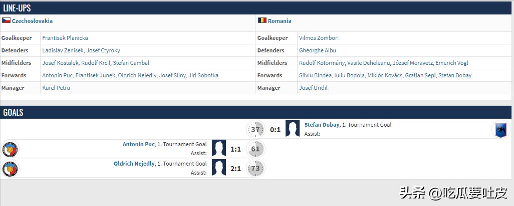 足球冷知识莱万,1930世界杯法国对阿根廷