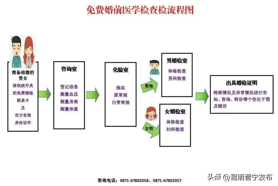2月2日可以领结婚证吗,2月14号领结婚证发朋友圈