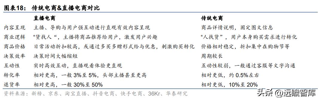 快手2022年电商广告营收,快手商业广告推广