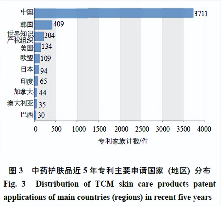 鍏ㄧ悆鐢熺墿鍖昏嵂琛屼笟涓撳埄鐮旂┒鎶ュ憡,姹夋柟鑽墿涓撳埄鍒嗘瀽鎶ュ憡