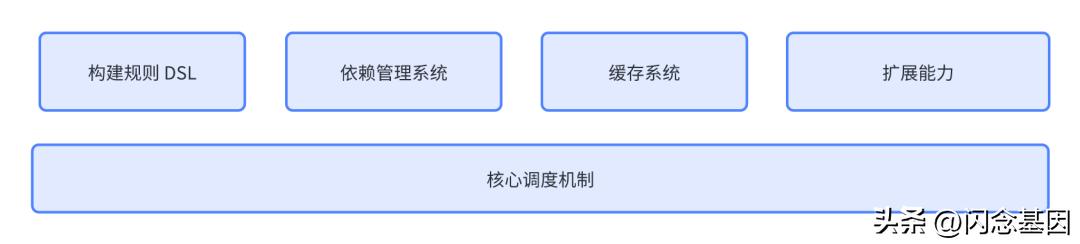 androidgradle知识体系,androidgradle运行原理