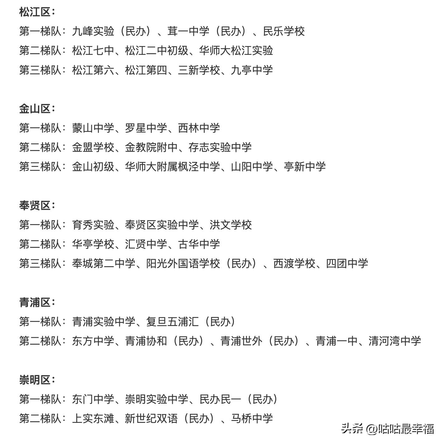 上海哪一个区初中高中好,上海初中一二三梯队名单