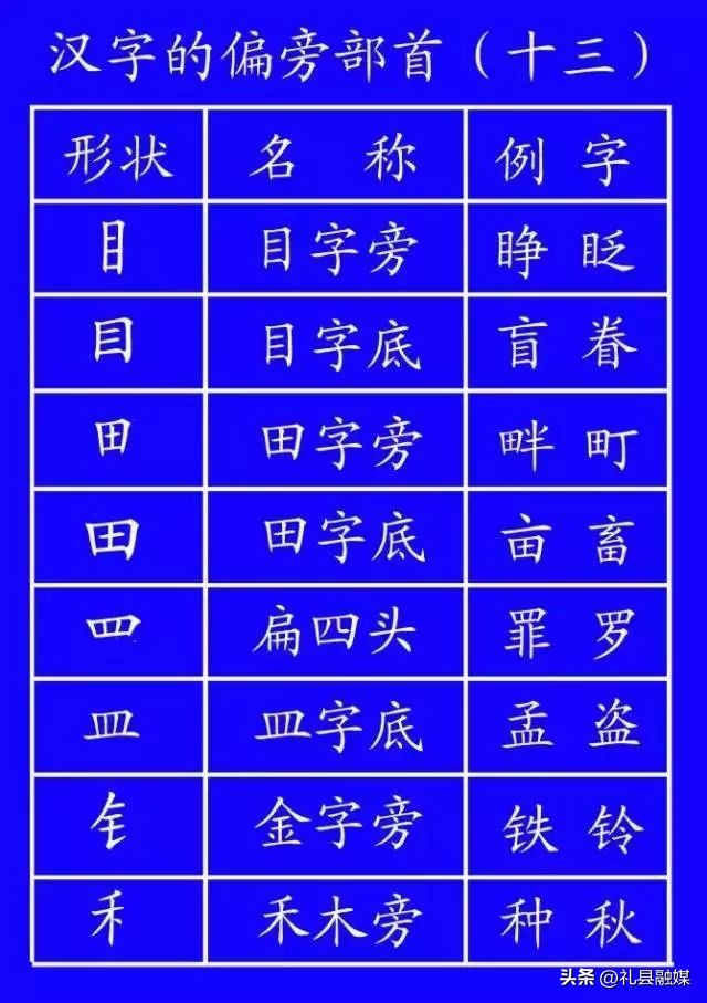 一年级上册1至5课的笔顺正确写法,笔顺标准写法正式出台超全面