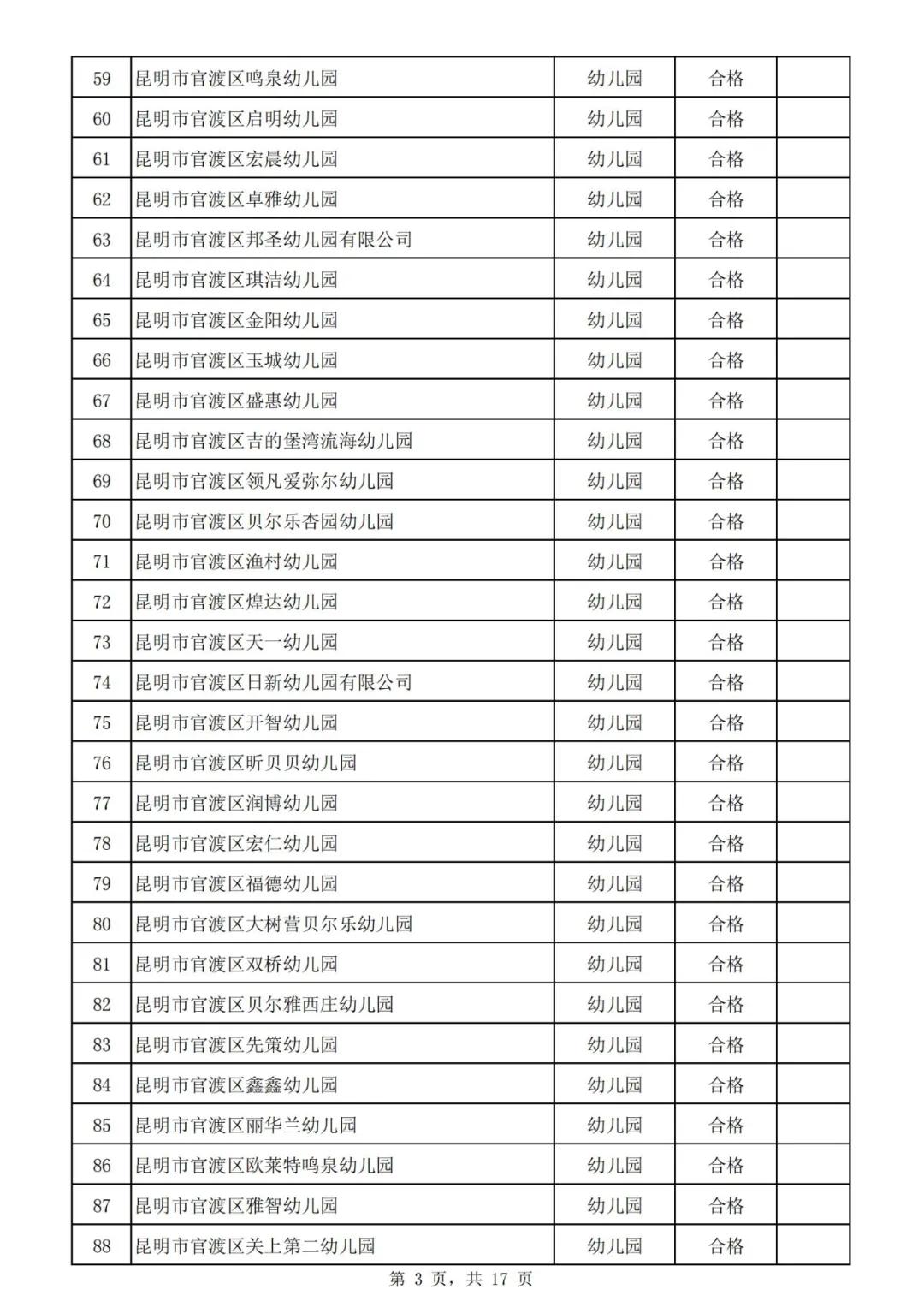 昆明市线下培训课程,昆明市教育培训最新政策