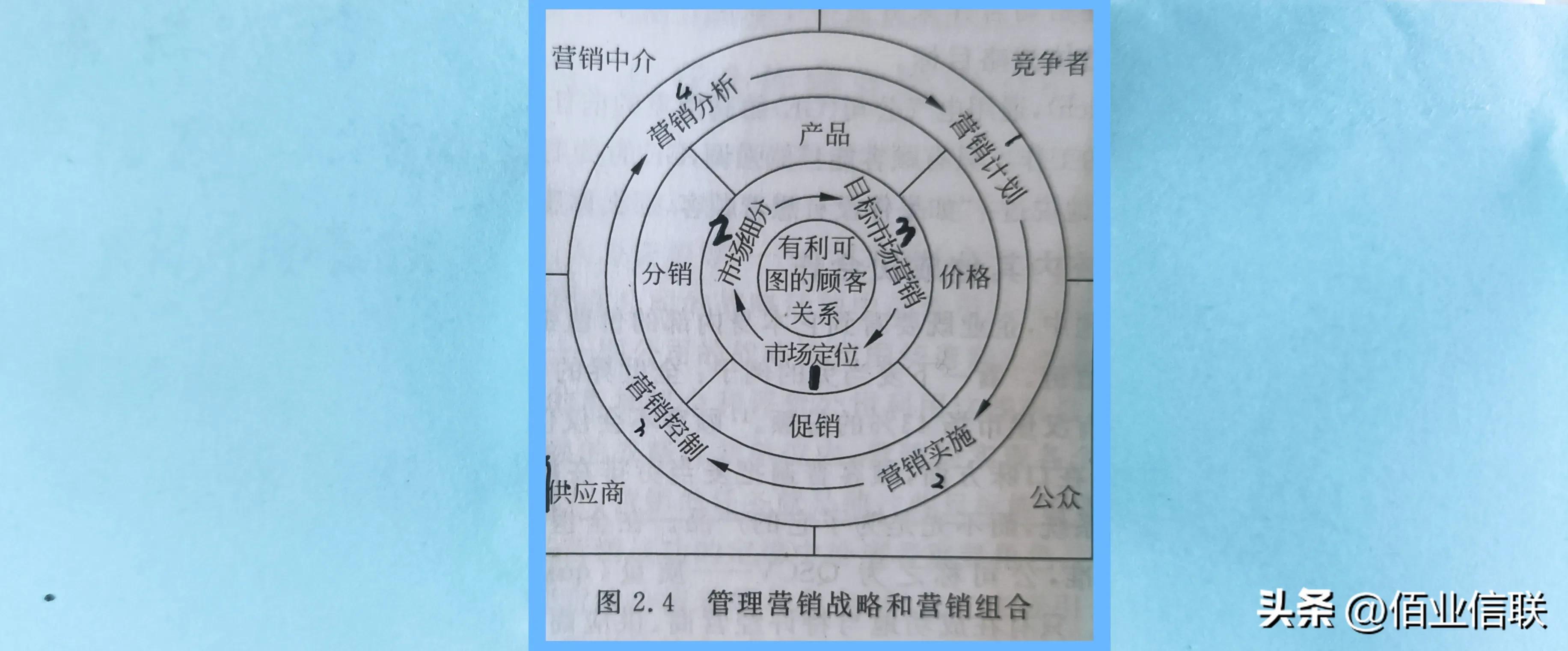 营销三板斧赚钱趋势,营销三十六计详解完整版