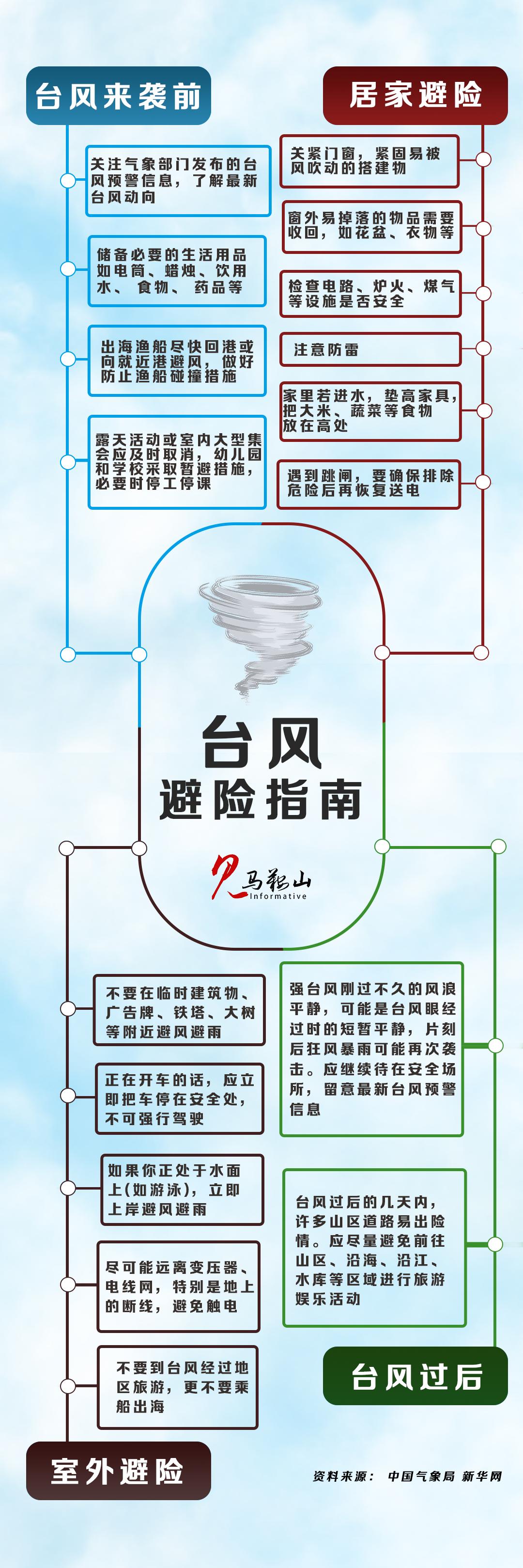 马鞍山市气象局发布重大气象信息专报