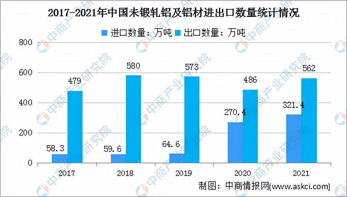 2020年铝厂年终总结,2020-2021中国铝产业链年报