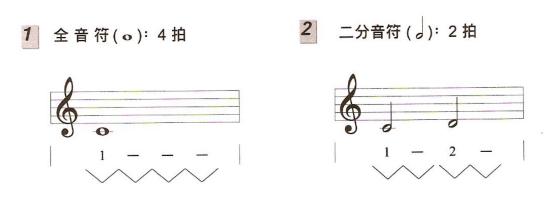 吉他和弦乐理基础知识入门,吉他乐理知识常用节奏型讲解