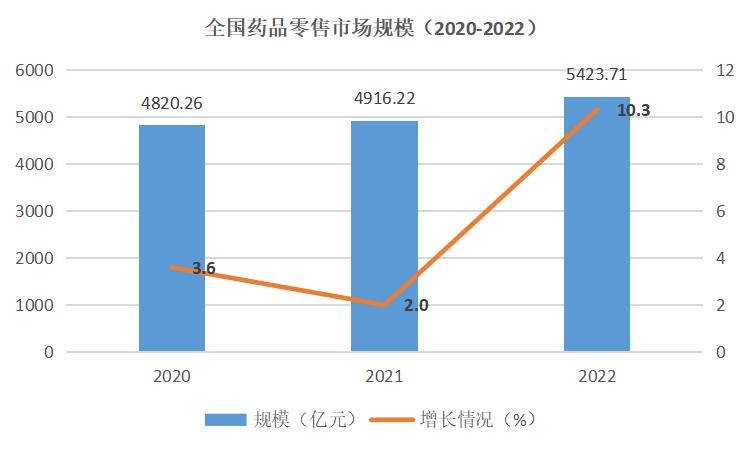 湖南全国连锁药店,湖南药店连锁排名