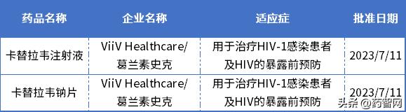 长效hiv抑制剂什么时候上市,最新治愈hiv新药