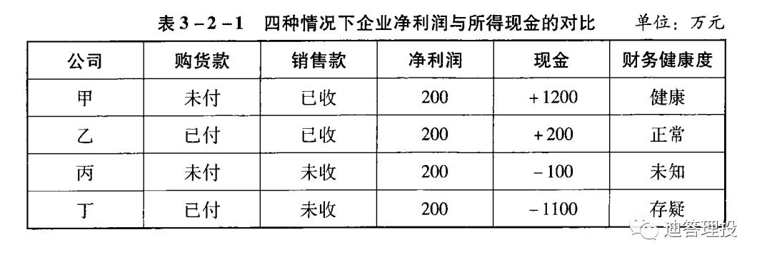 年报的财务报表中利润表怎么填,财务报表试算平衡与利润表不平衡
