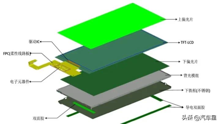 马自达3昂克赛拉中控屏经常重启,次世代昂克赛拉中控屏怎么重启