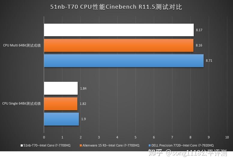 经典笔电复刻机51nbT70评测：依然可以ThinkPad！