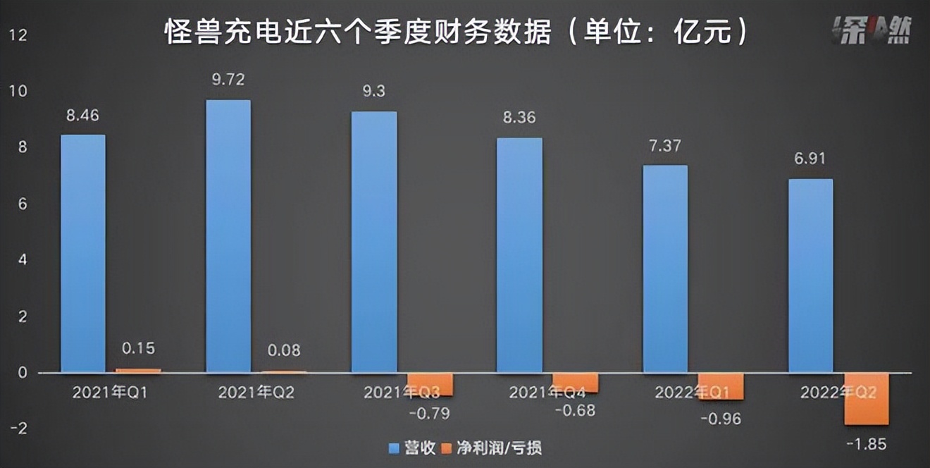 4块一小时，也养不活共享充电宝