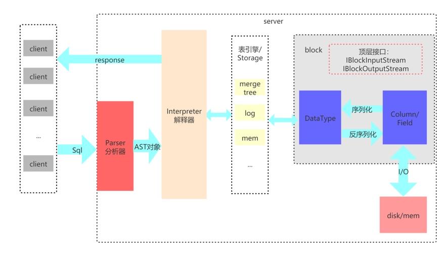 dockercompose管理,大数据docker