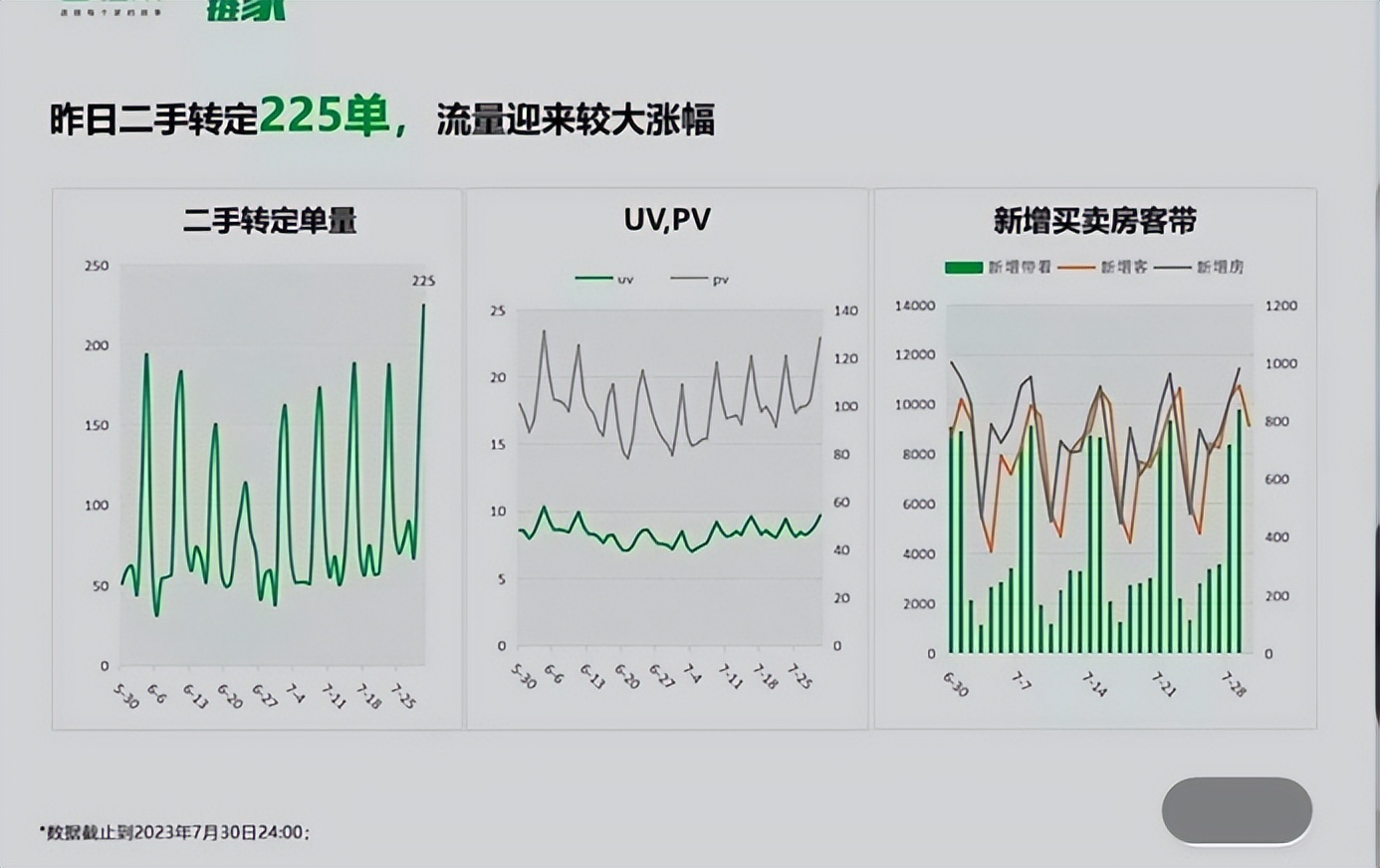 上海最难买房的地方,上海最难卖的新房楼盘