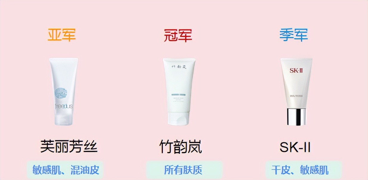 10款国货洗面奶评测,十大公认的洗面奶测试