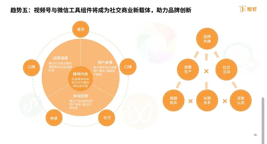2022年视频号发展白皮书