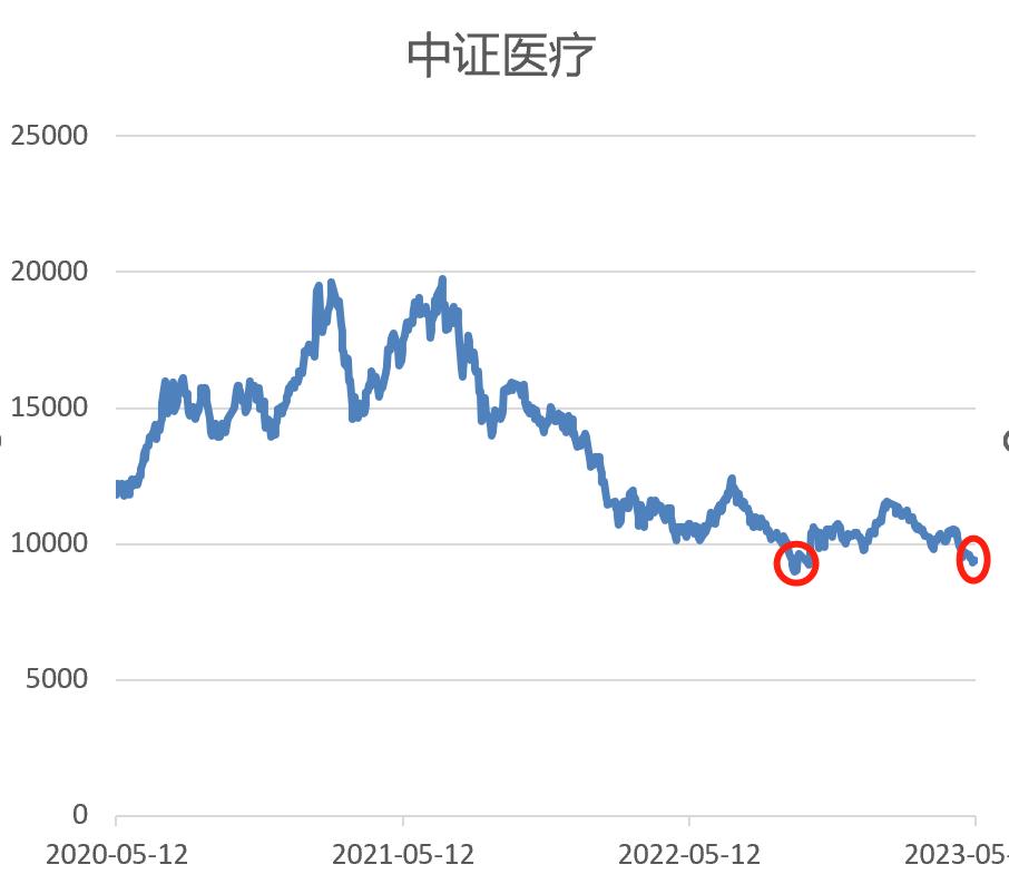 医药是否跌到底了,医药行业跌了吗