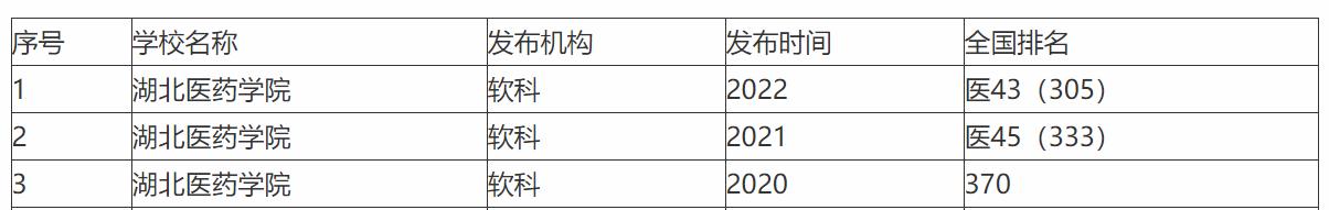 湖北医药高等专科学校改名为什么,湖北医学院改名了吗