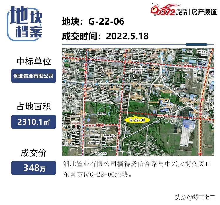 汤阴最近有啥好消息,汤阴近期楼盘热度排行