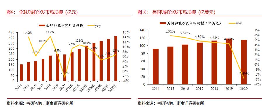 智能家居市场规模分析,美国智能家居市场发展趋势