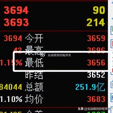 【备份，好像又漏了】2023.6.8螺纹钢RB2310铁矿石i2309夜盘盘后