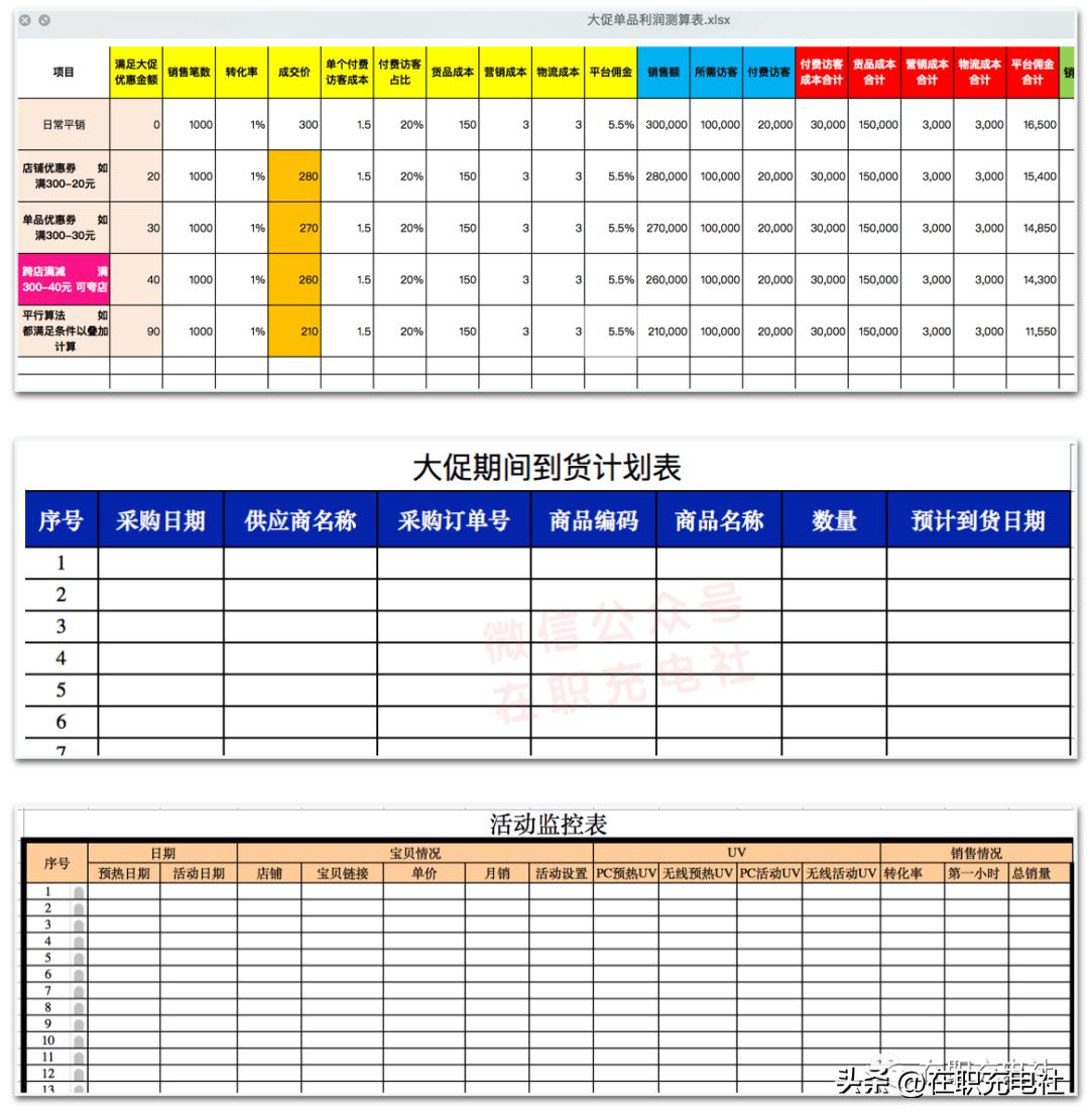 电商运营打造爆款,电商爆款表格关键词