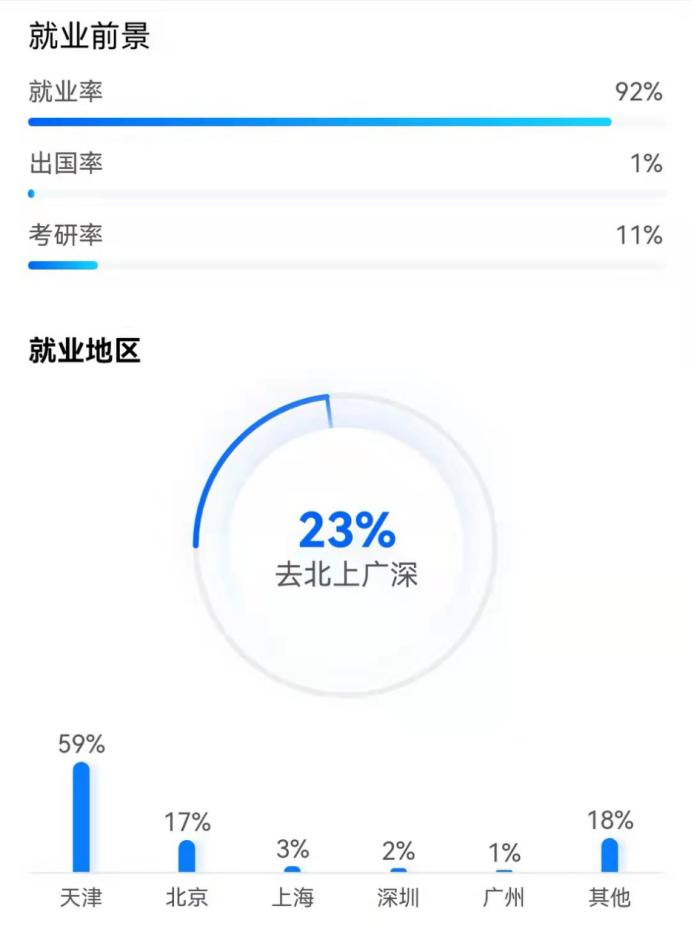 天津师范大学是顶尖学府吗,天津师范大学很美