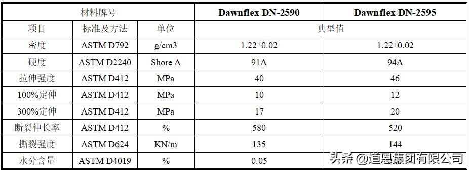 tpu运动器材生产厂家,tpu运动器材