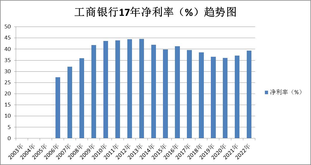 工商银行股票最新行情分析,中国工商银行股票分析及投资建议
