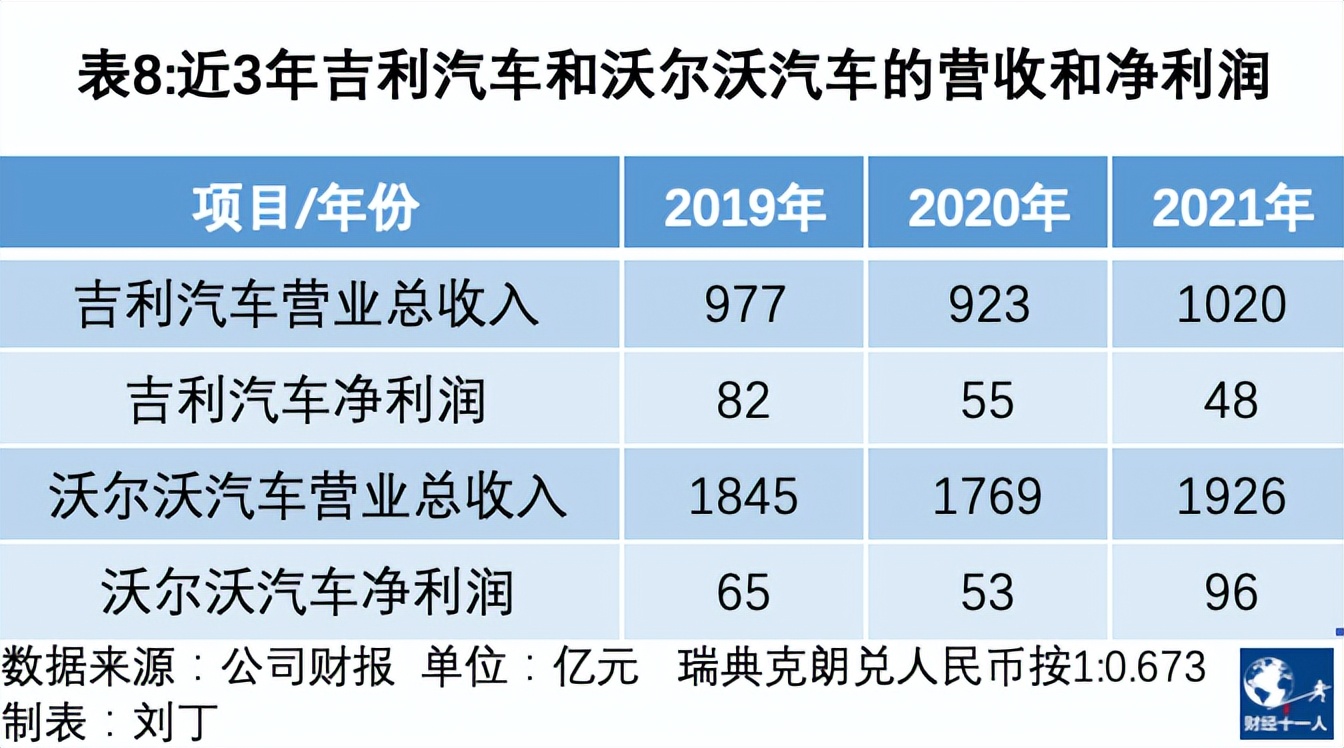 从手机到卫星，李书福为什么啥都干？