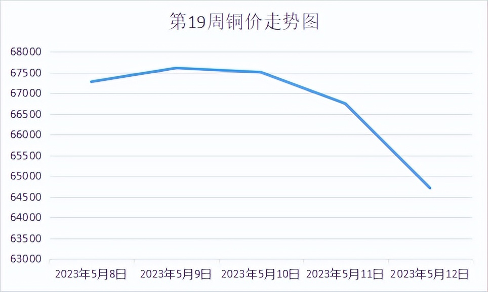铜行情走势及操作建议,铜期货市场最新行情分析报告