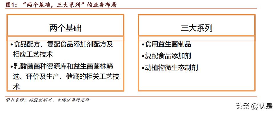 科拓生物最新官方消息,科拓生物和蔚蓝生物比较