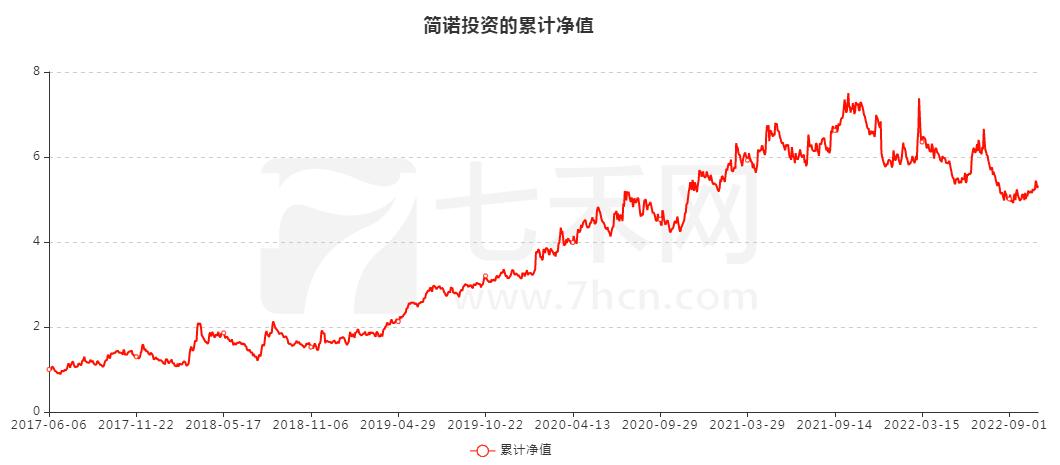 程序员转行率,程序员如何转行做投资